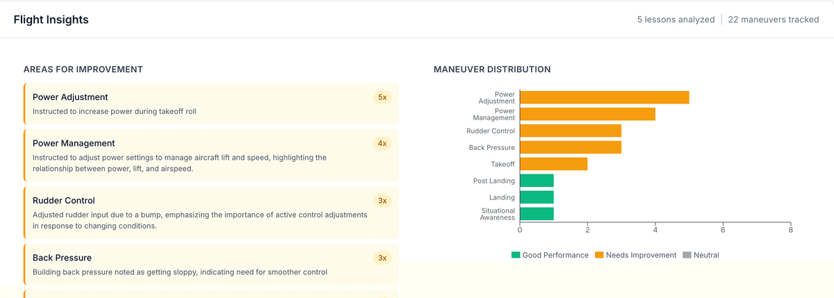 Progress Tracking View